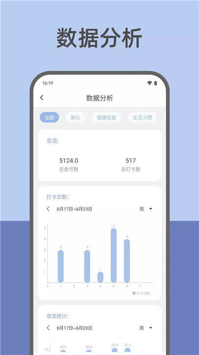 元气打卡5
