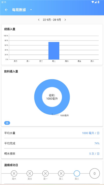 喝水提醒小帮手应用