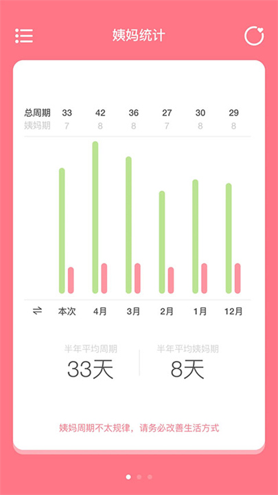 姨妈来咯app安卓版4
