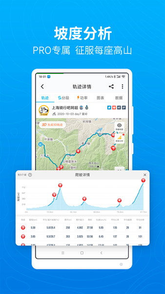 行者骑行2