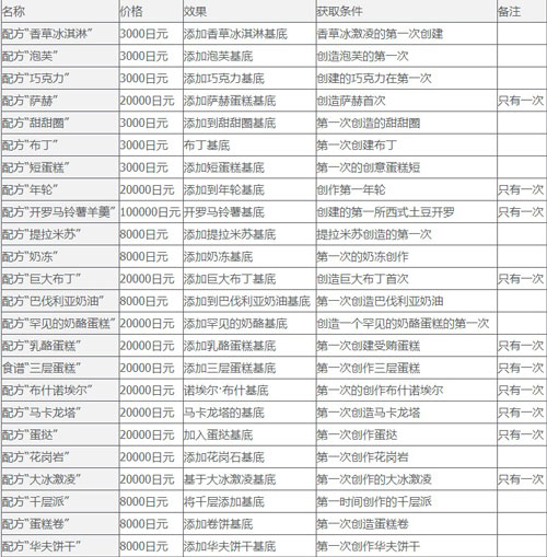 创意蛋糕店汉化版