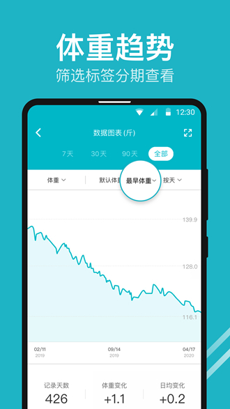 体重小本3