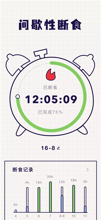 小熊轻断食2