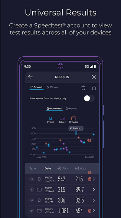speedtest4