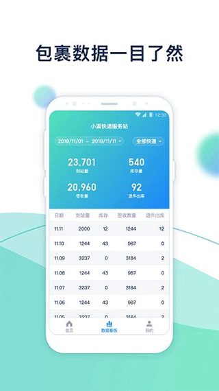 溪鸟快递3
