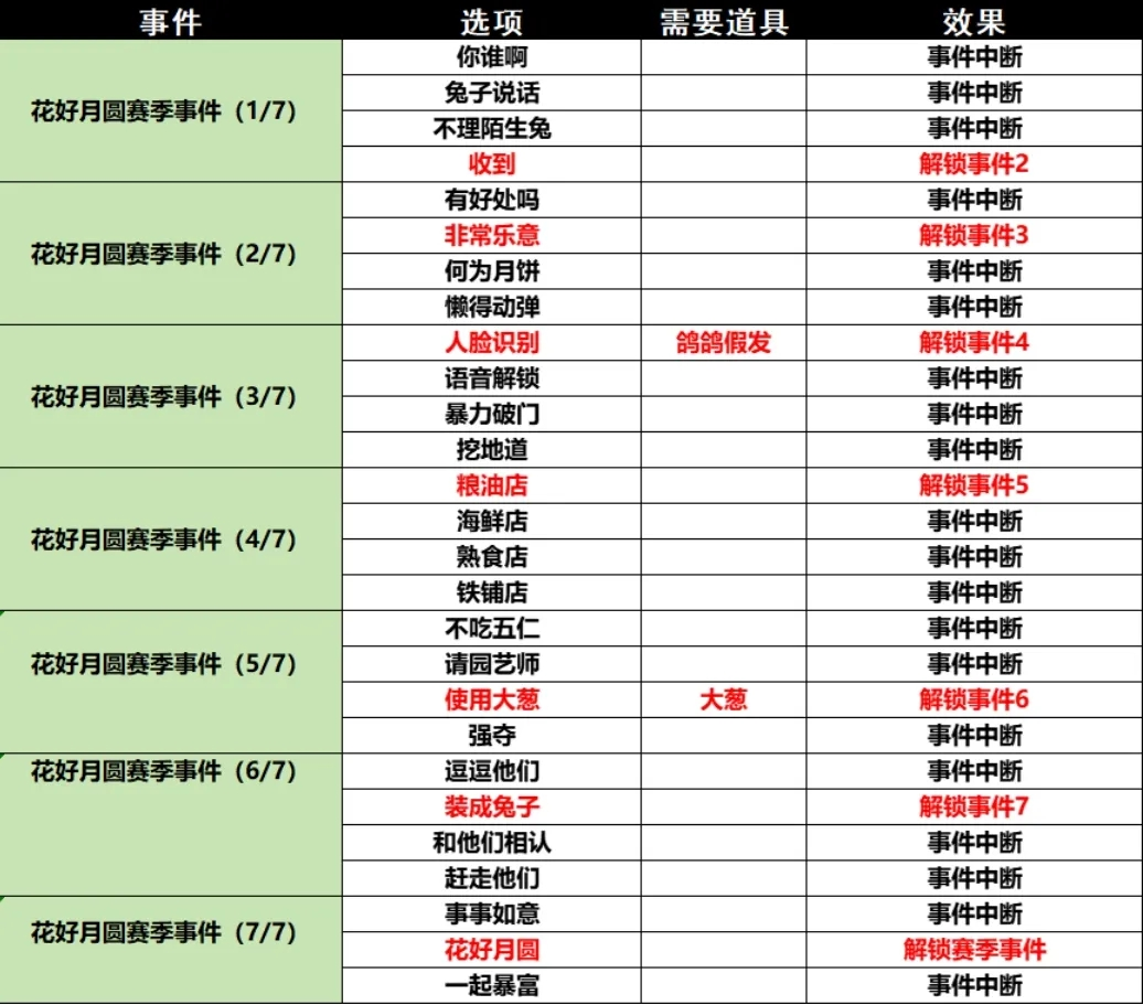 小鸡舰队出击手游安卓版截图