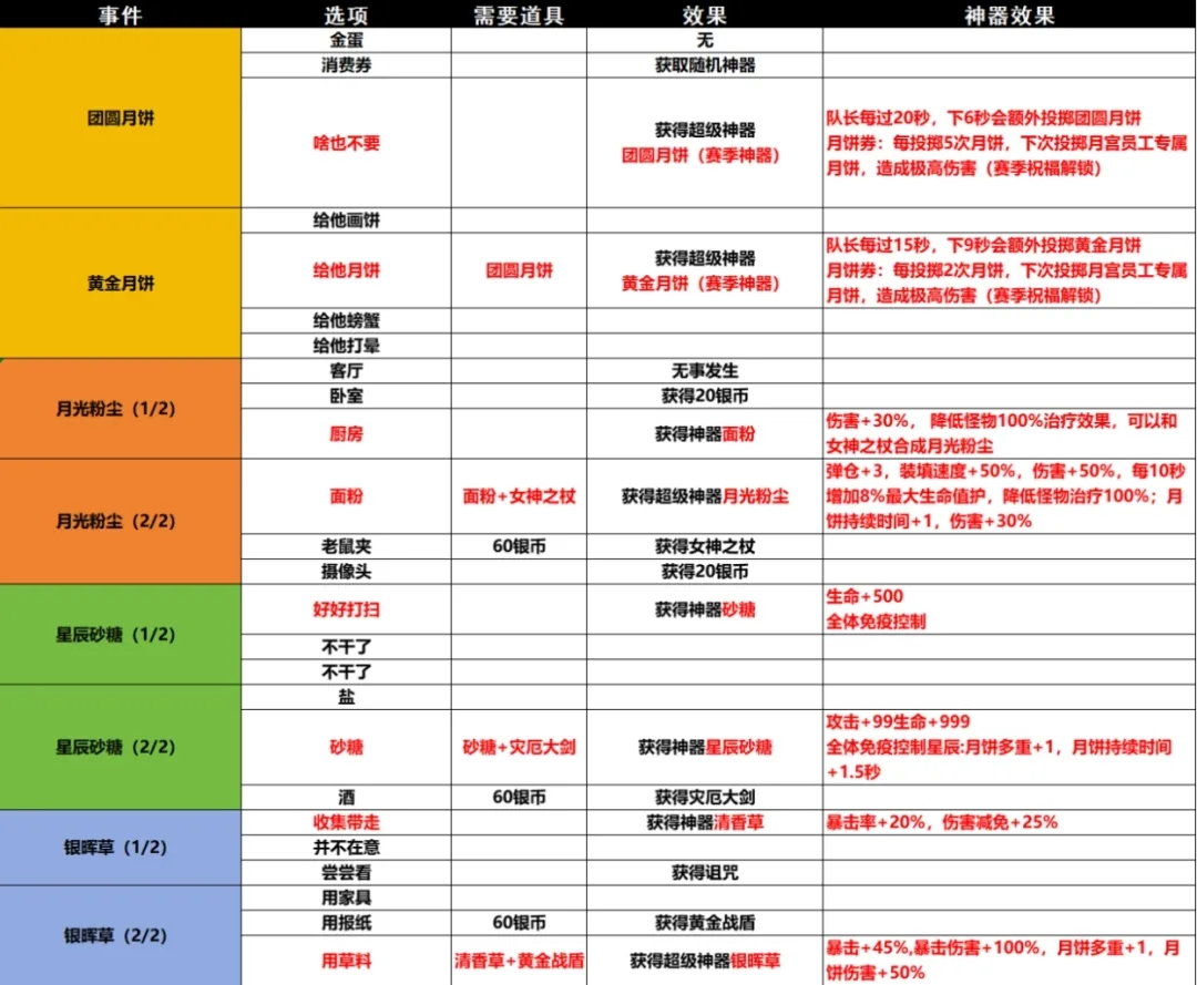 小鸡舰队出击手游安卓版截图