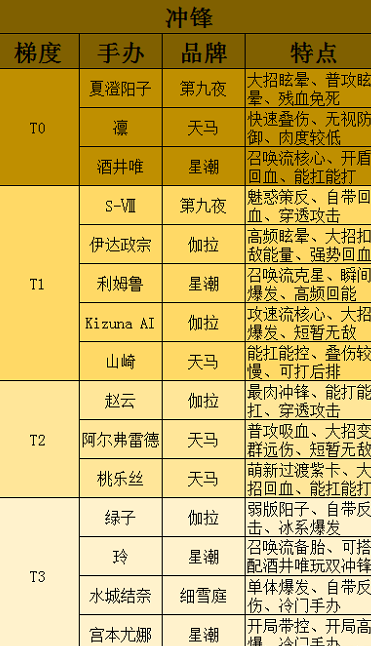 高能手办团手游汉化