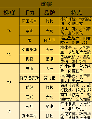 高能手办团手游汉化