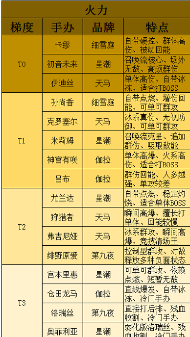 高能手办团手游汉化