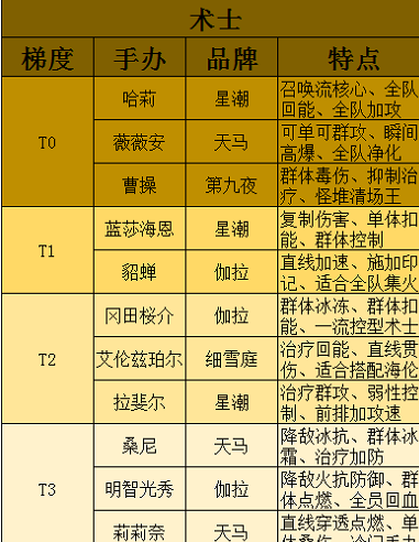 高能手办团手游汉化