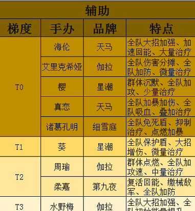 高能手办团手游汉化