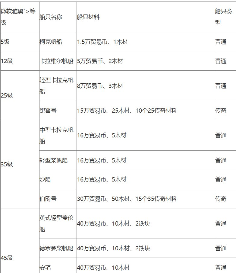 黎明之海手游截图