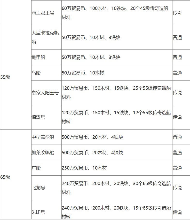 黎明之海手游截图