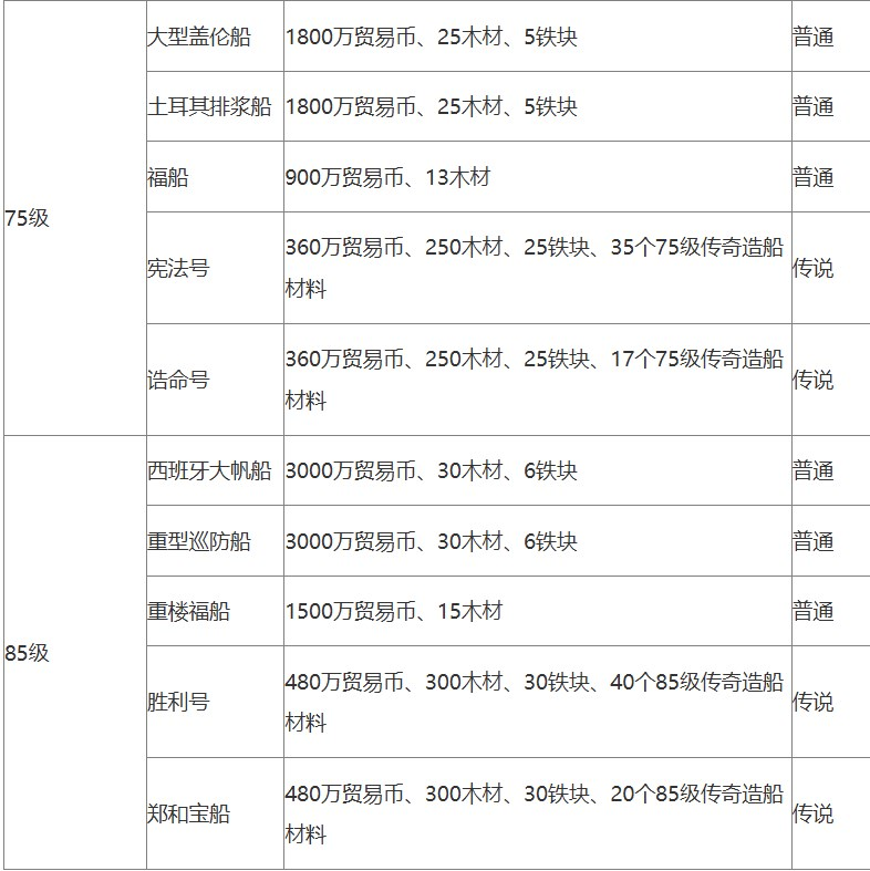 黎明之海手游截图