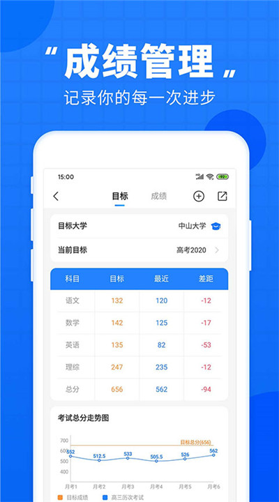高考直通车2