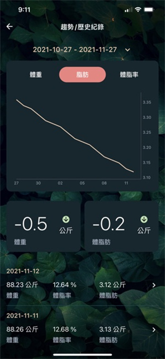 秤现在app