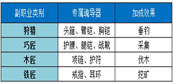 斗罗大陆2绝世唐门