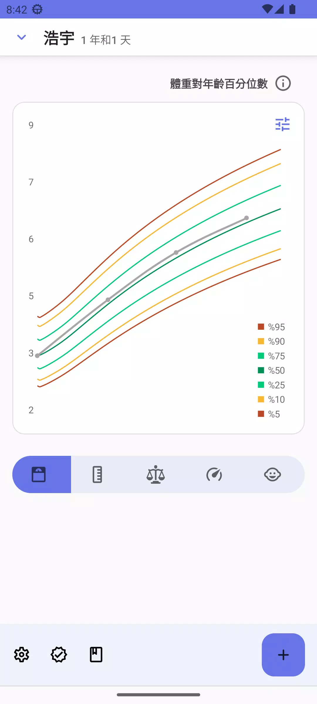 婴儿生长曲线app1