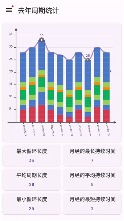排卵追踪器和生育软件5