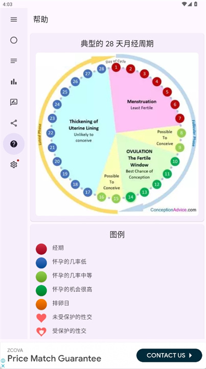 排卵追踪器和生育软件