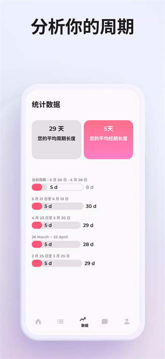 跟踪您的月经周期软件8