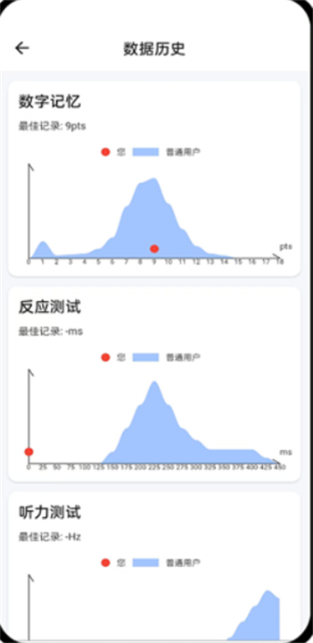 humanbenchmark反应力测试2