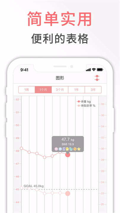smartdiet2