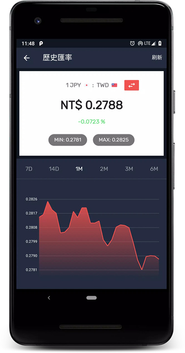 旅行汇率算算app6