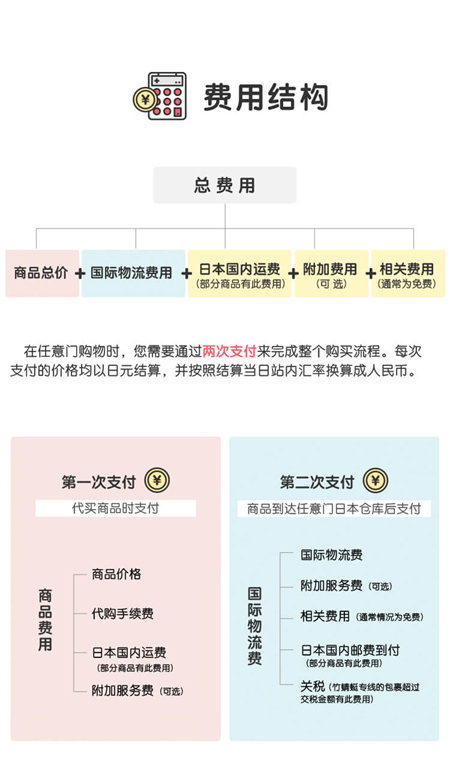 日淘任意门app