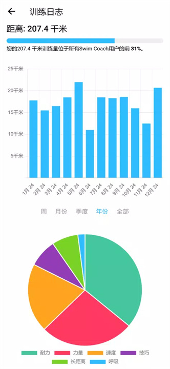 游泳教练安卓版4