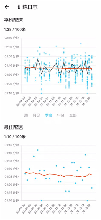 游泳教练安卓版5