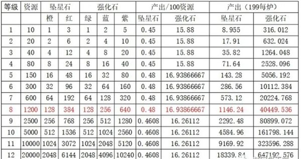 梦回白玉京0.1折版