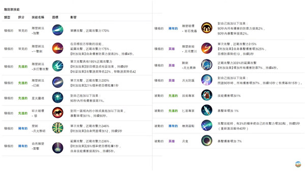 月光雕刻师暗黑行者手游