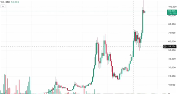 TradingView手机安卓版