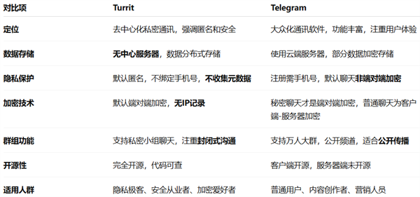 Turrit