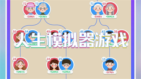 人生模拟器游戏