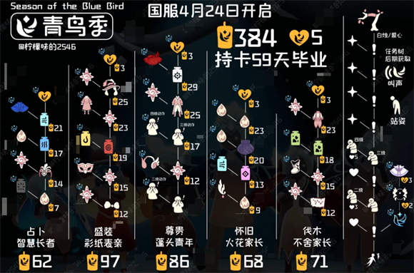 光遇