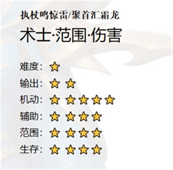 猎魔远征